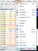Как показать линию Ask на ценовом графике