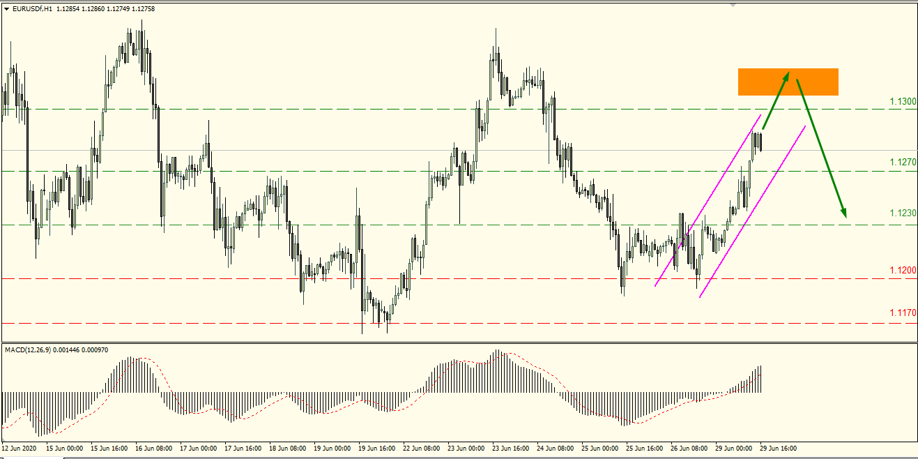 обзор рынка