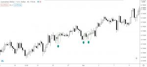 Стратегия торговли на практике