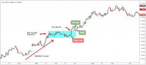 Как заработать внутри дня