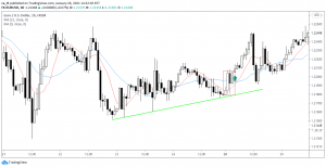 харами и inside bar