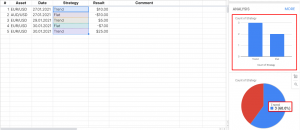 данные из столбца «Strategy» 