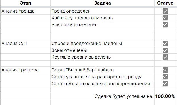 Вероятностная природа трейдинга