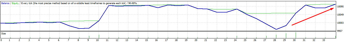 «Баланс» (graph) и «Отчет» (report)