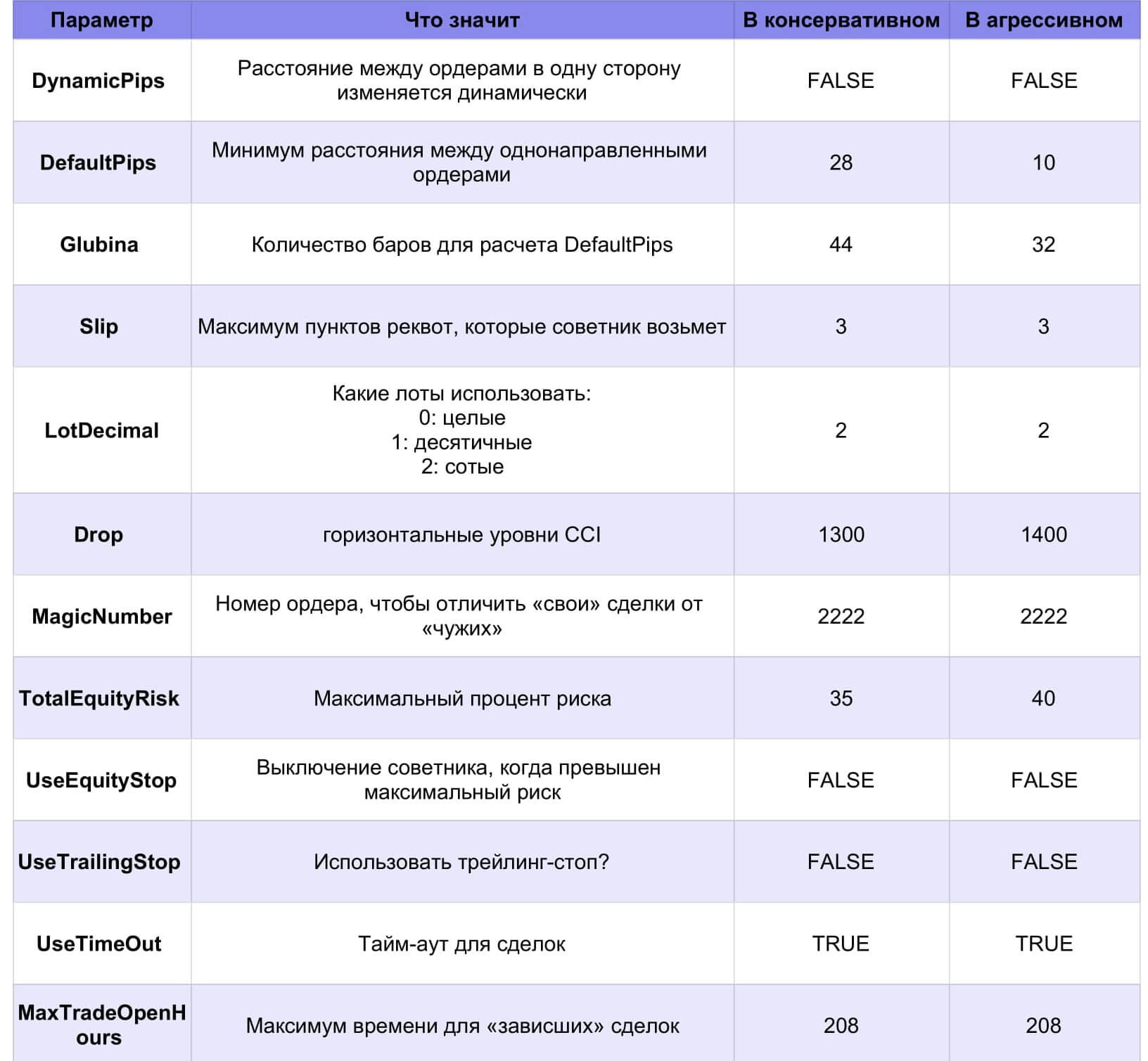 Настройки для продвинутых