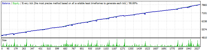 результат теста Ilan 2.0 на часовом EUR/USD