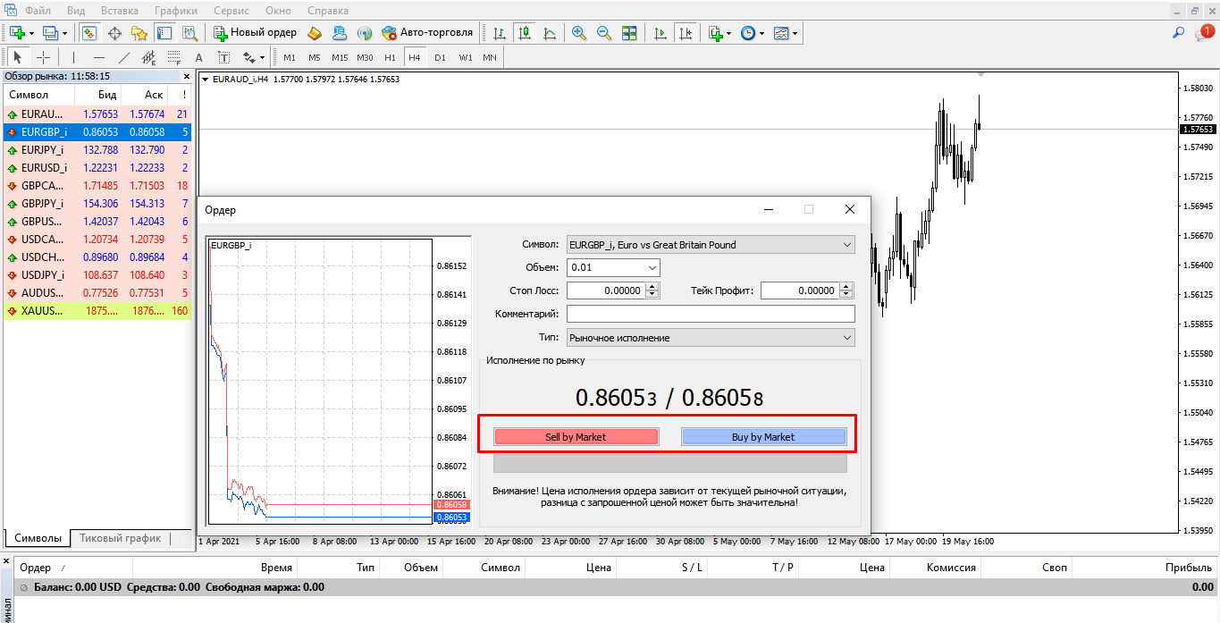 Валютный рынок Форекс