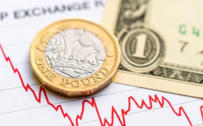 hot to trade gbpusd in 2022