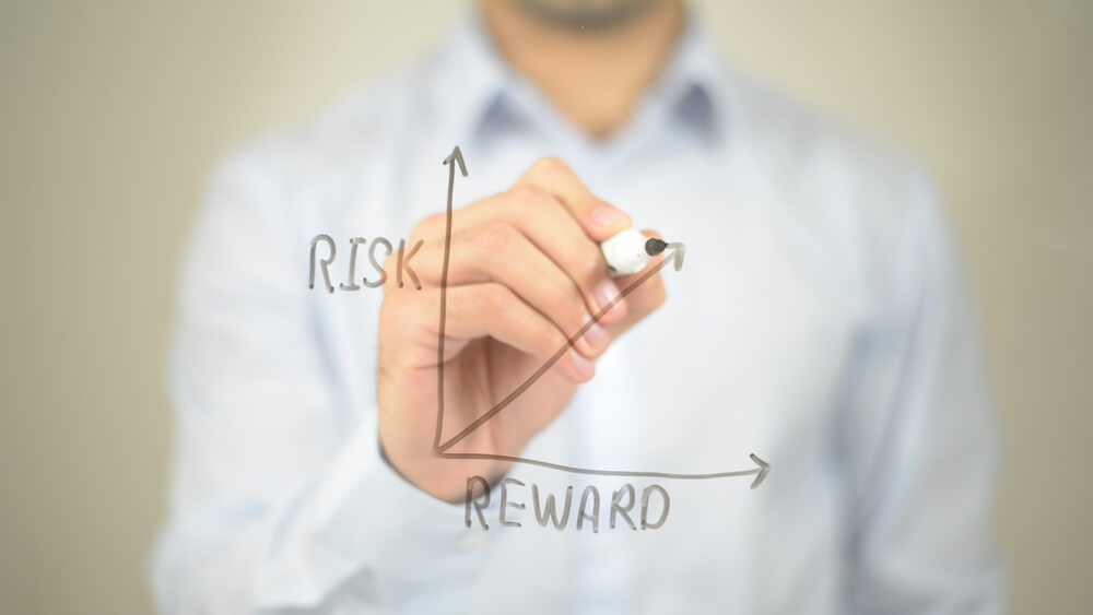 Target Risk Reward Ratio