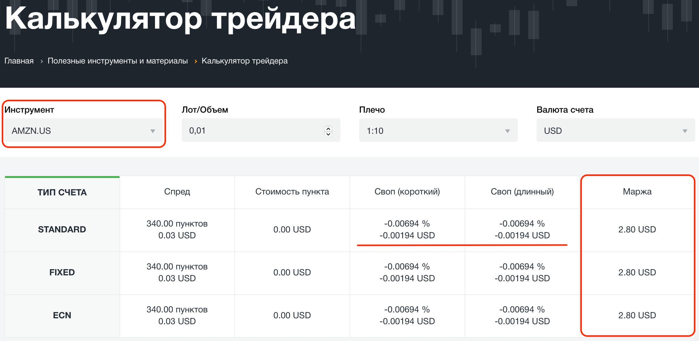 Калькулятор трейдера от AMarkets