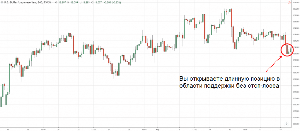 Динамика котировок валютной пары USD/JPY