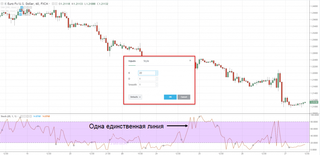 График динамики EUR/USD