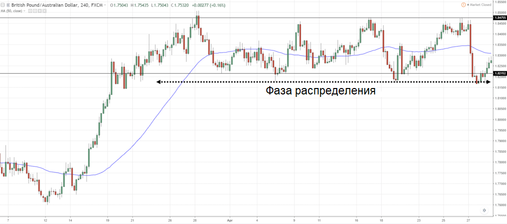 График изменения котировок валютной пары GBP/AUD