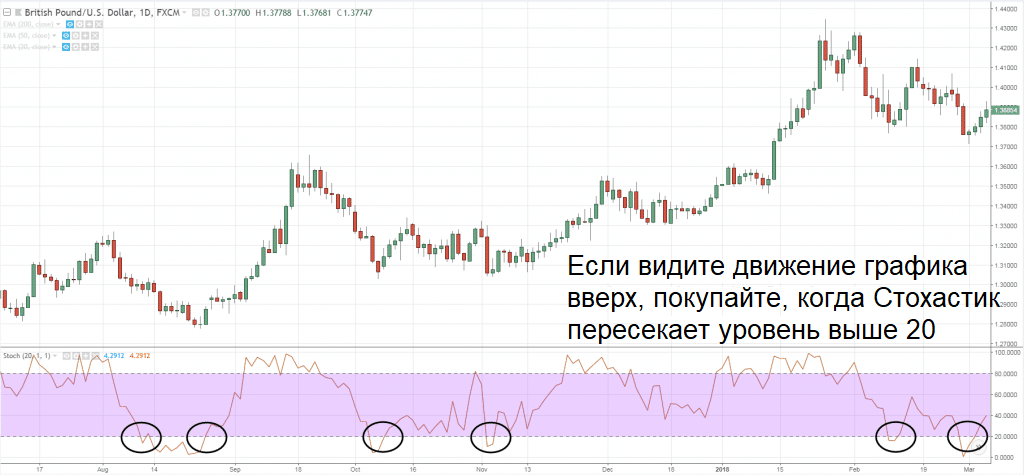 График GBP/USD
