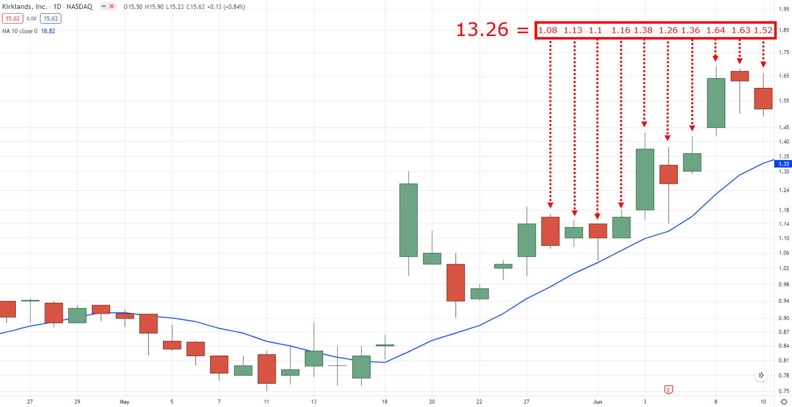 сумма всех цен закрытия