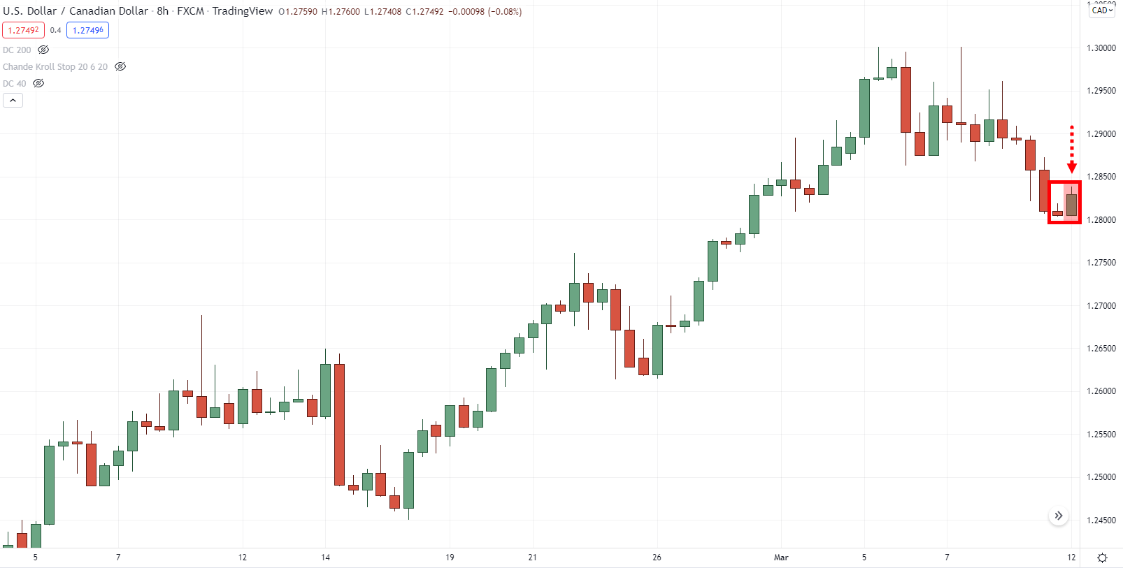 Свечная фигура