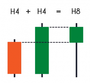 паттерн на 4-часовом таймфрейме