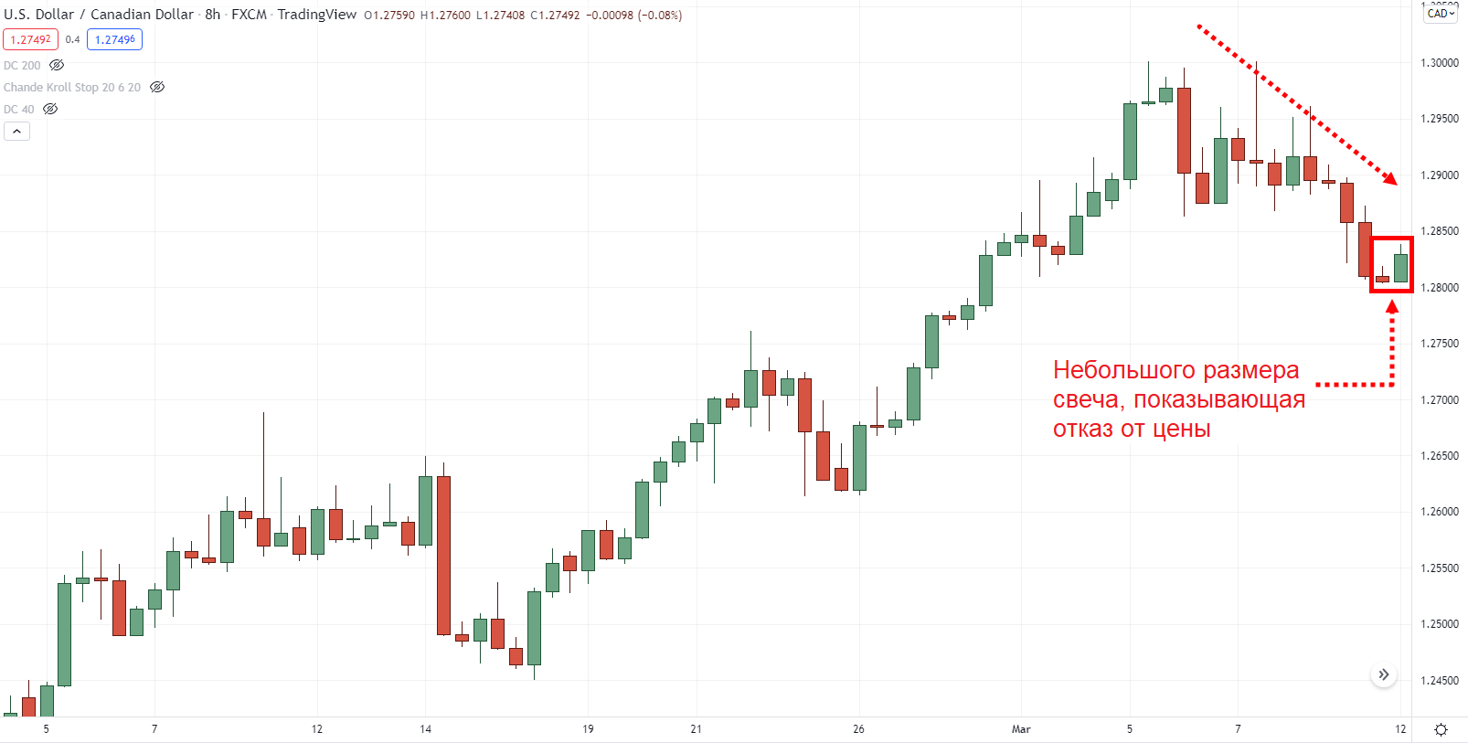 Размер паттерна свечи