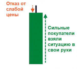 паттерн зеленой свечи