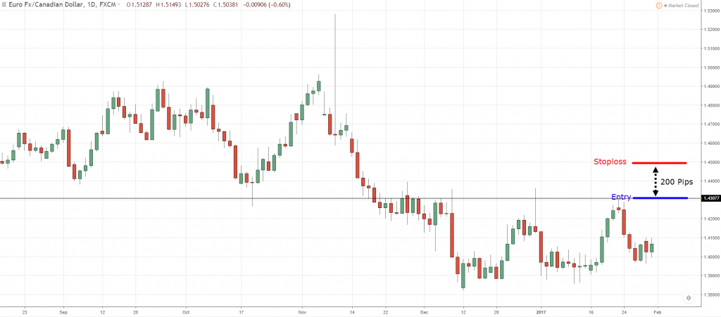 позиция форекс