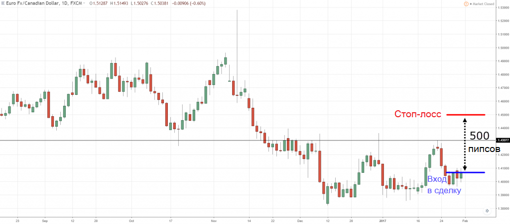 Объем риска