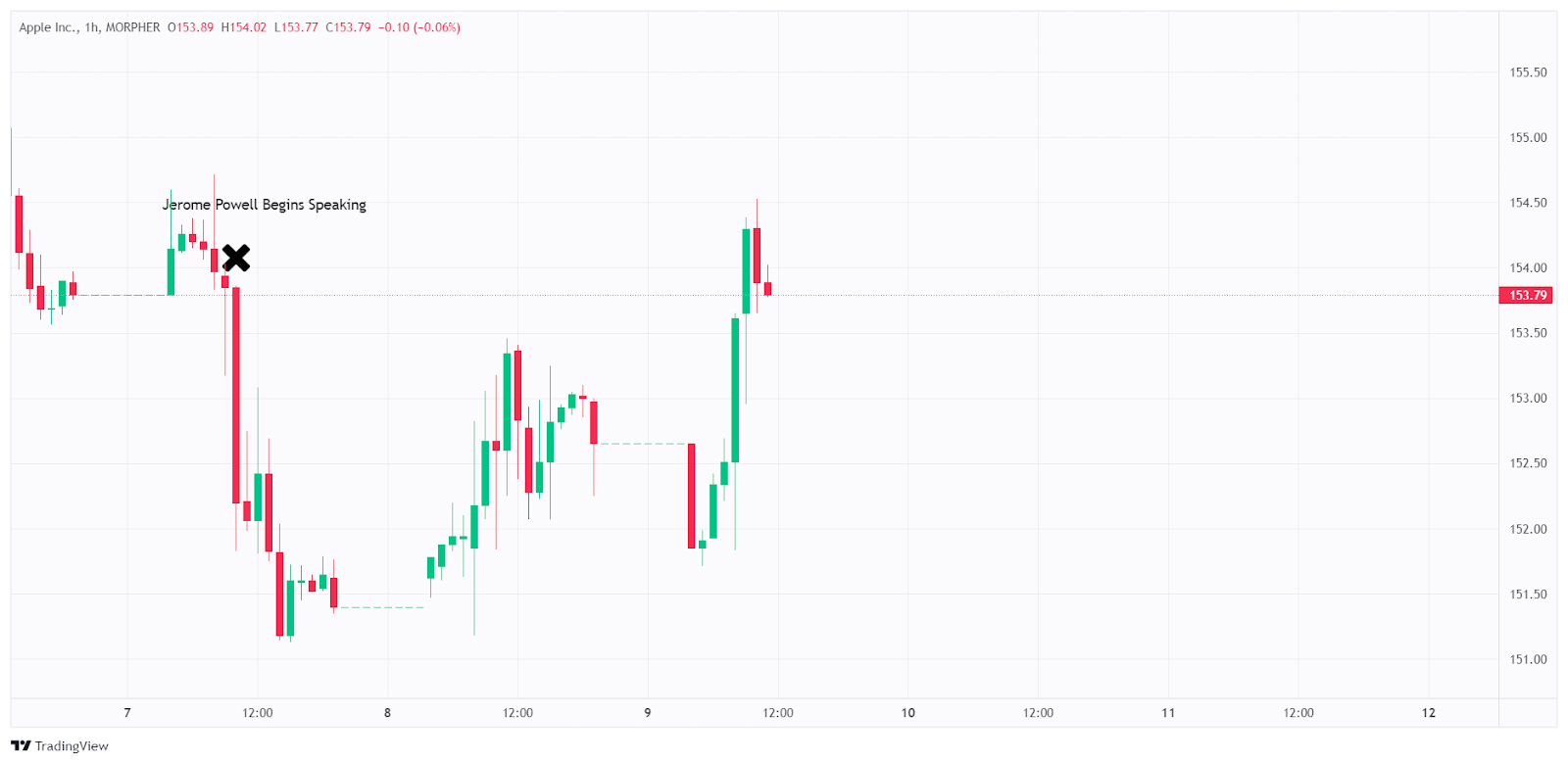 пример краткосрочной торговли на базе анализа новостного потока