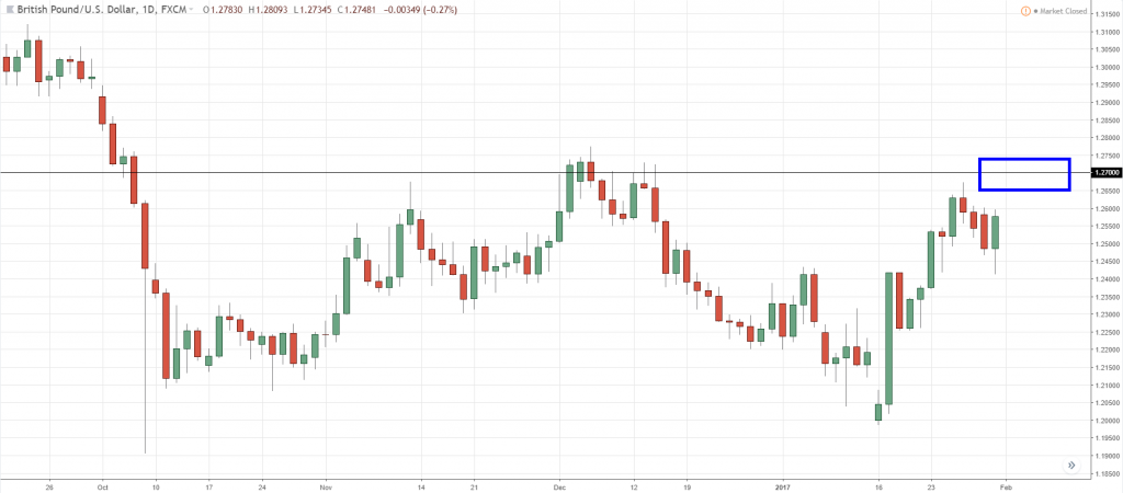 объем форекс-позиции
