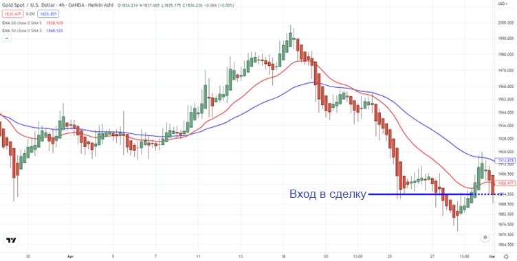 Открываем короткую позицию