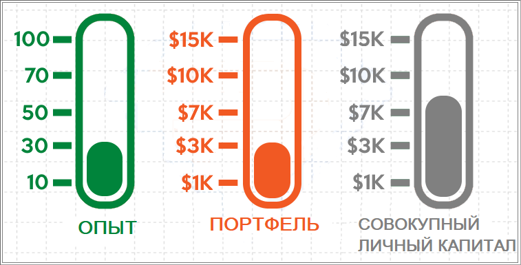 Как научиться работать на Форексе с нуля
