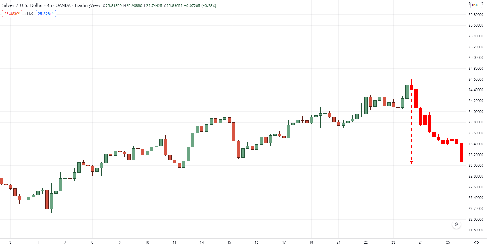 анализ рынка