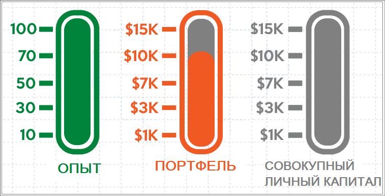 форекс портфолио