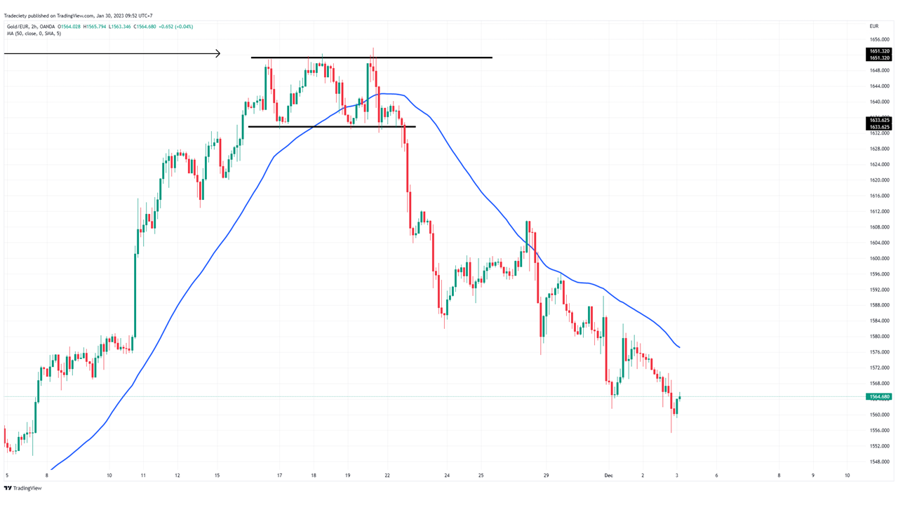Добавление скользящей средней