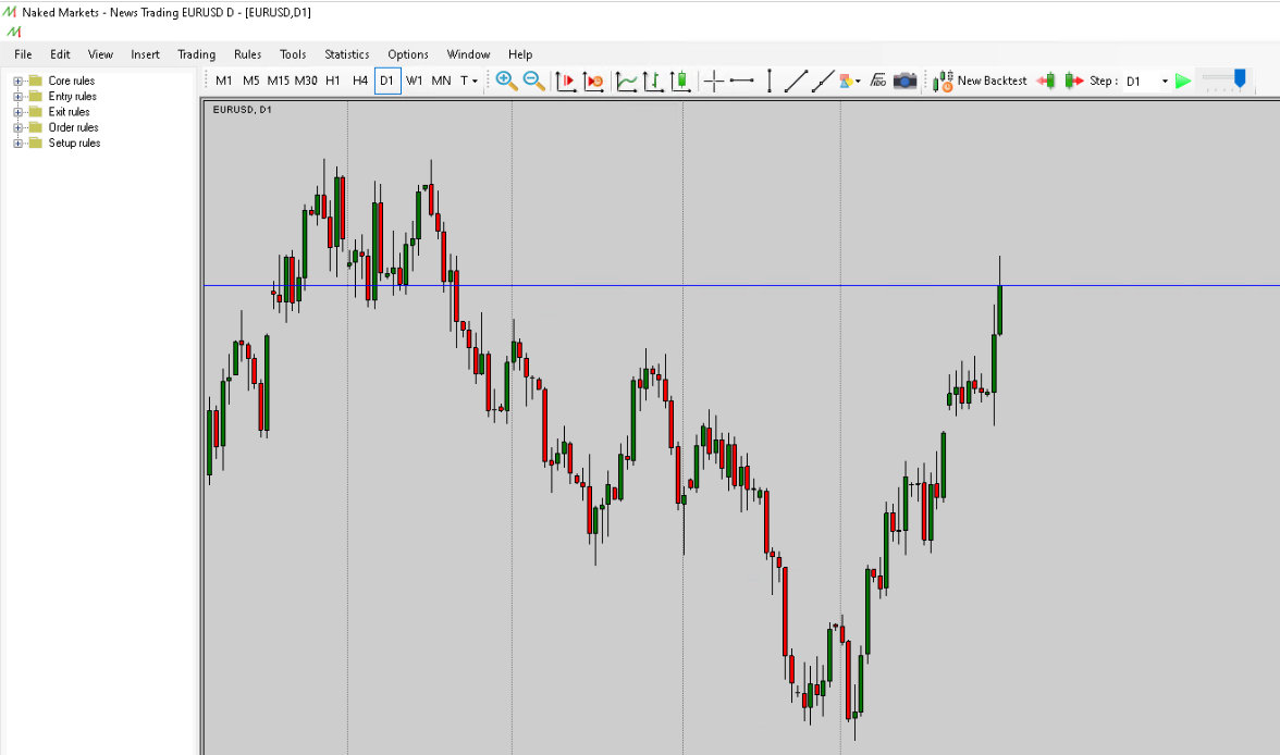 Специализированное ПО для бэктестинга