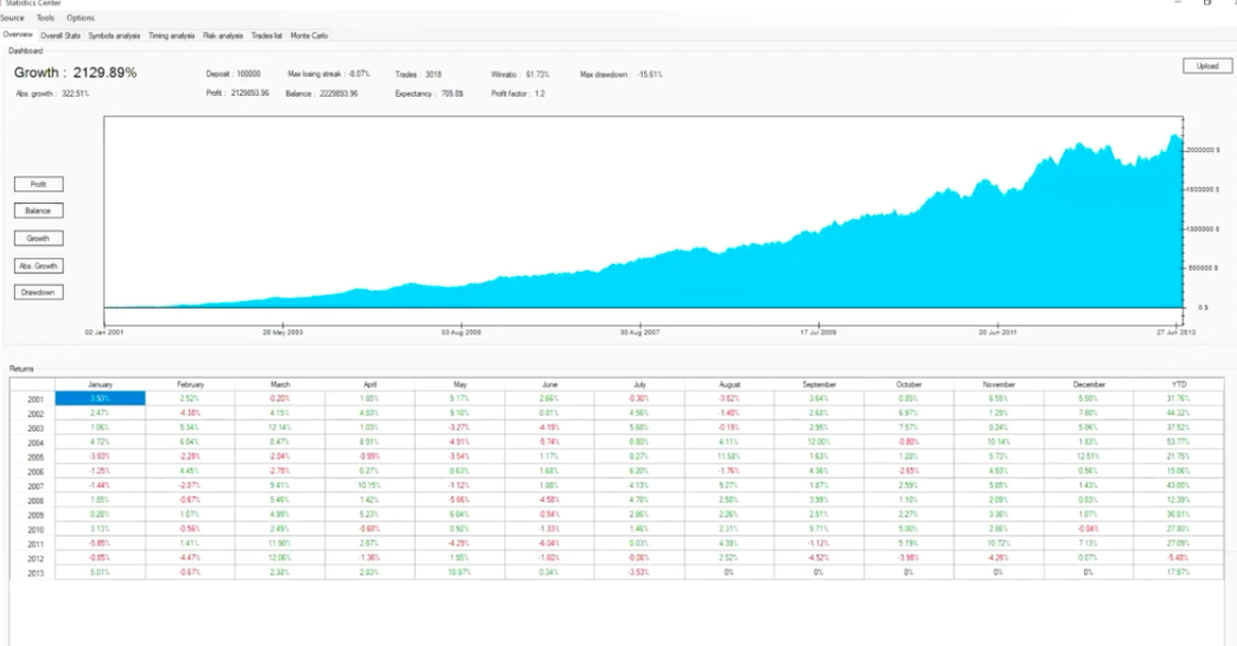 график доходности и месячные/годовые результаты