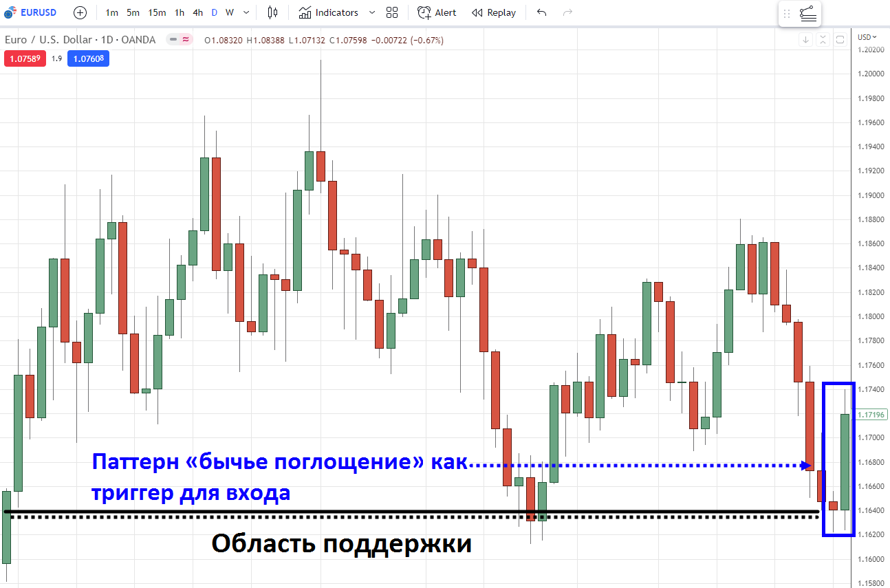 область ценности с триггером входа