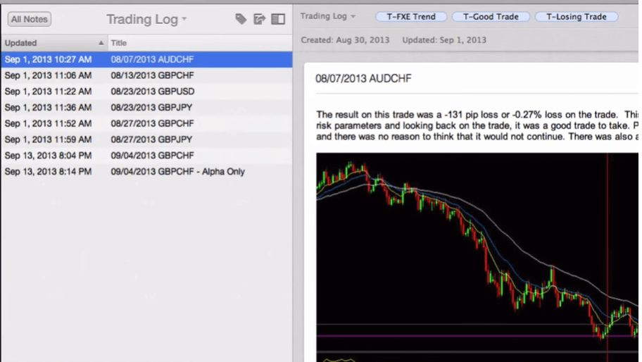 список активов для наблюдения