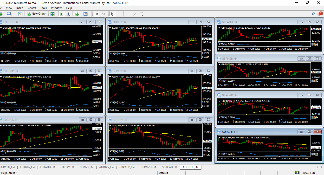 кросс-валютные пары