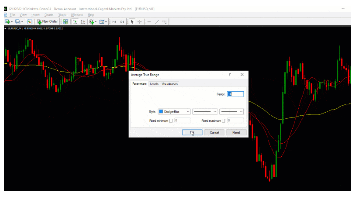отредактировать индикаторы