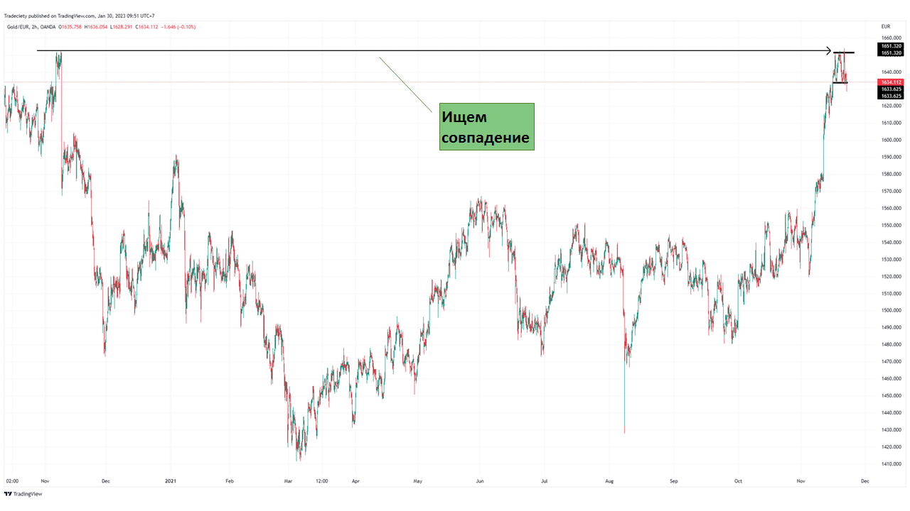 «тройная вершина»