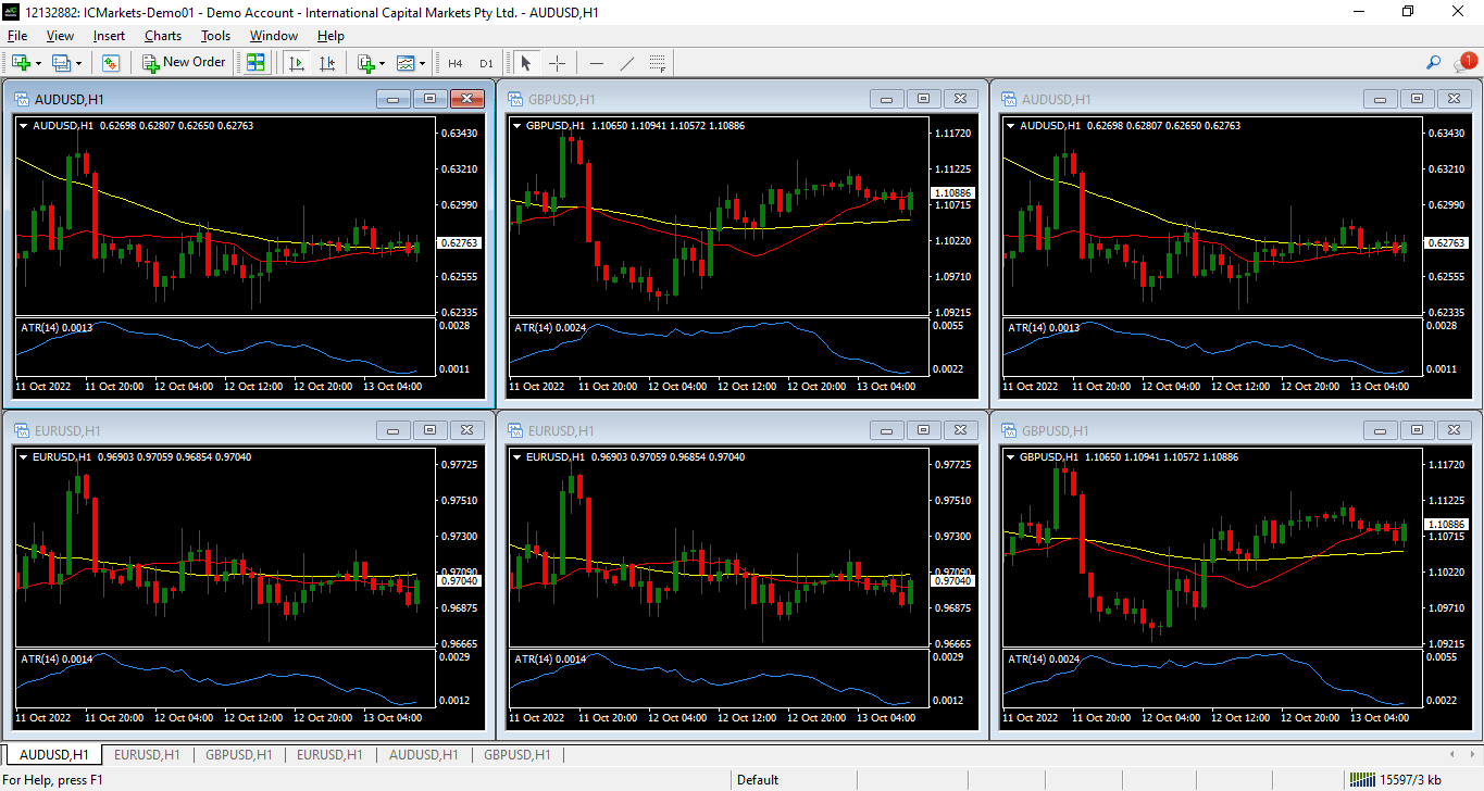 новые графики