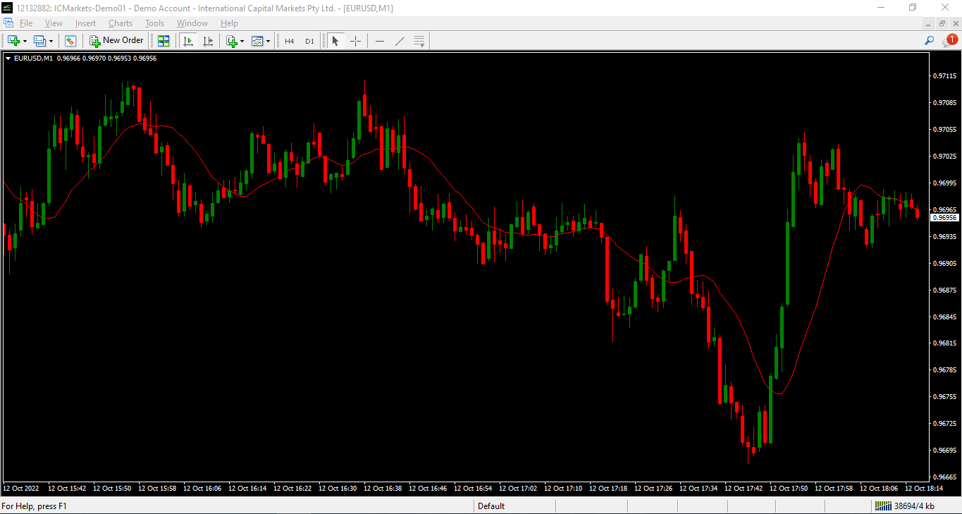 функция «шаблона» MT4