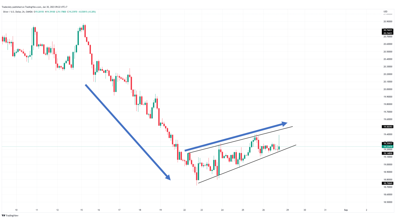 вероятность успешного продолжения тренда