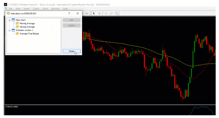 отредактировать индикаторы