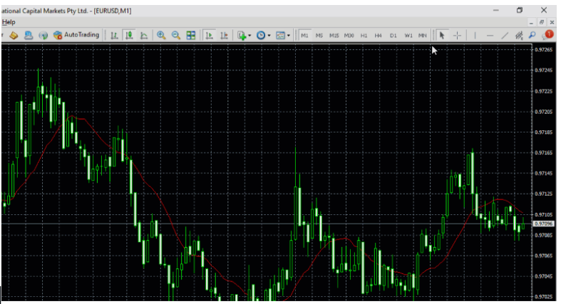 кнопки таймфреймов на графике