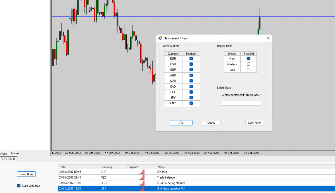 Фильтр для новостной торговли NakedMarkets