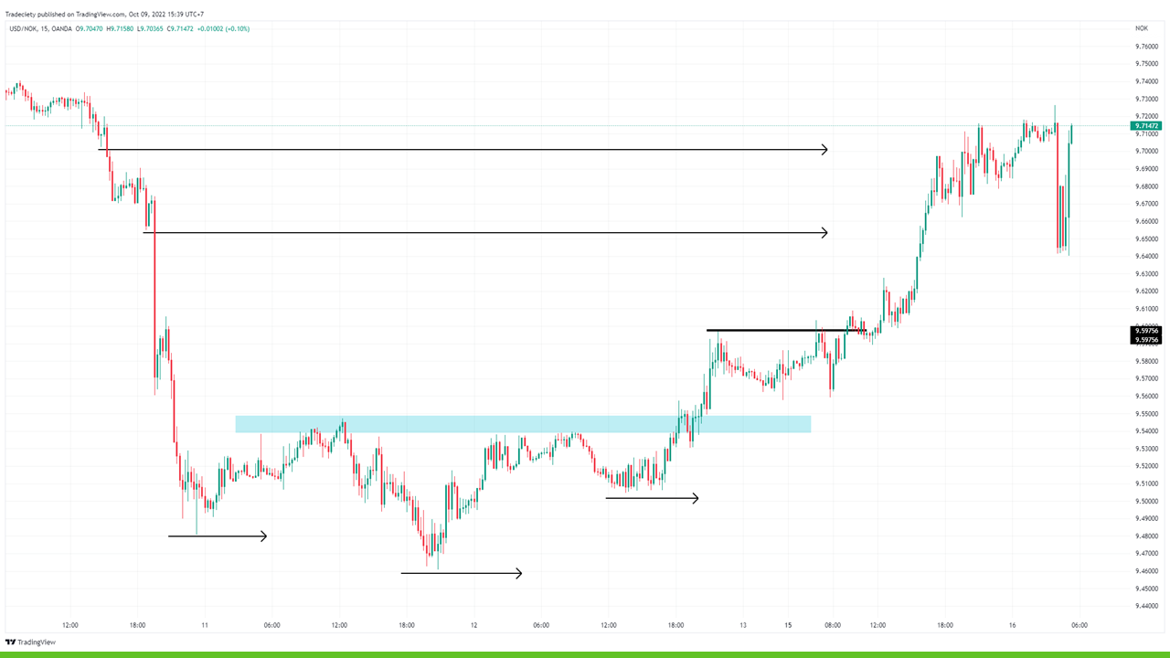 Накопление и новые тренд