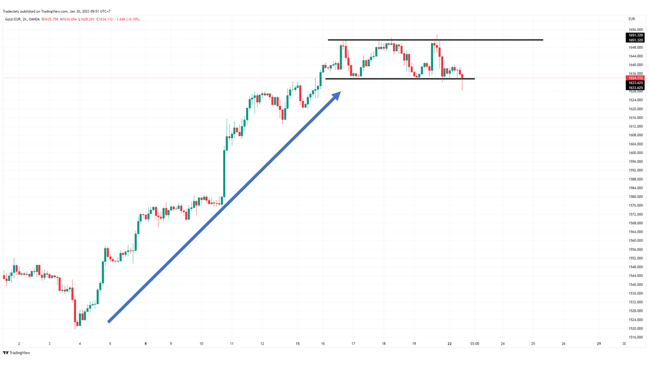 фильтрация потенциальных вариантов для входа