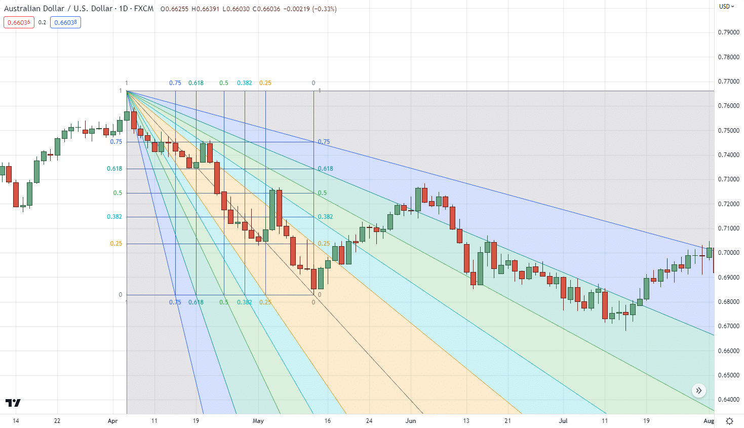 веер Фибоначчи