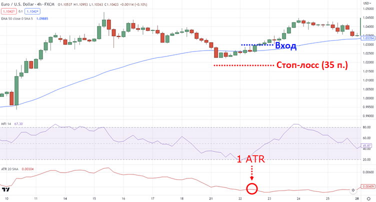 стоп-лосс на 1ATR