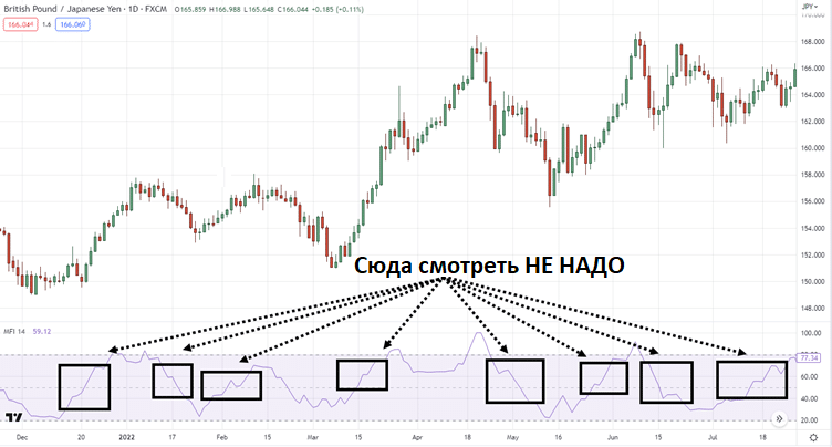 эффективное использование индекса денежного потока